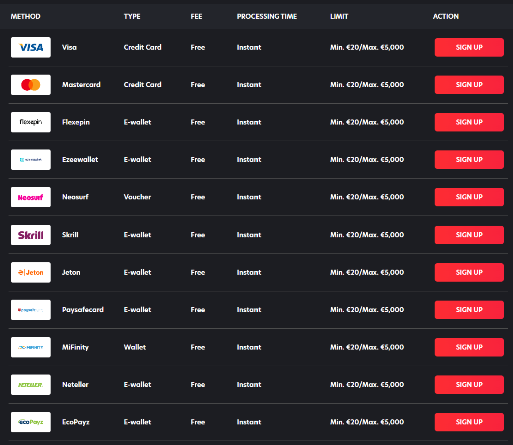 Payment methods at 1red Casino